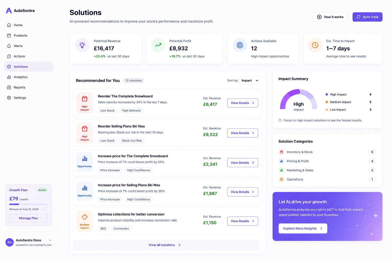 AutoSentra Solutions page showing AI-recommended actions, potential revenue and profit, and an impact summary